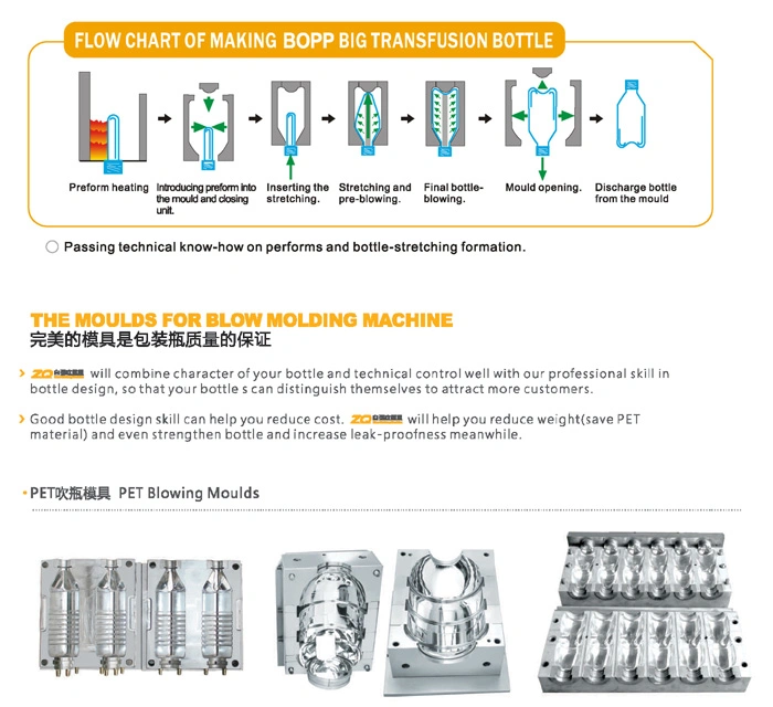 Plastic Bottle Automatic Pet Blow Molding Machine Maker with CE for Pure Mineral Water Mango Orange Apple Grape Coconut Juice Coffee Milk Drink Packing